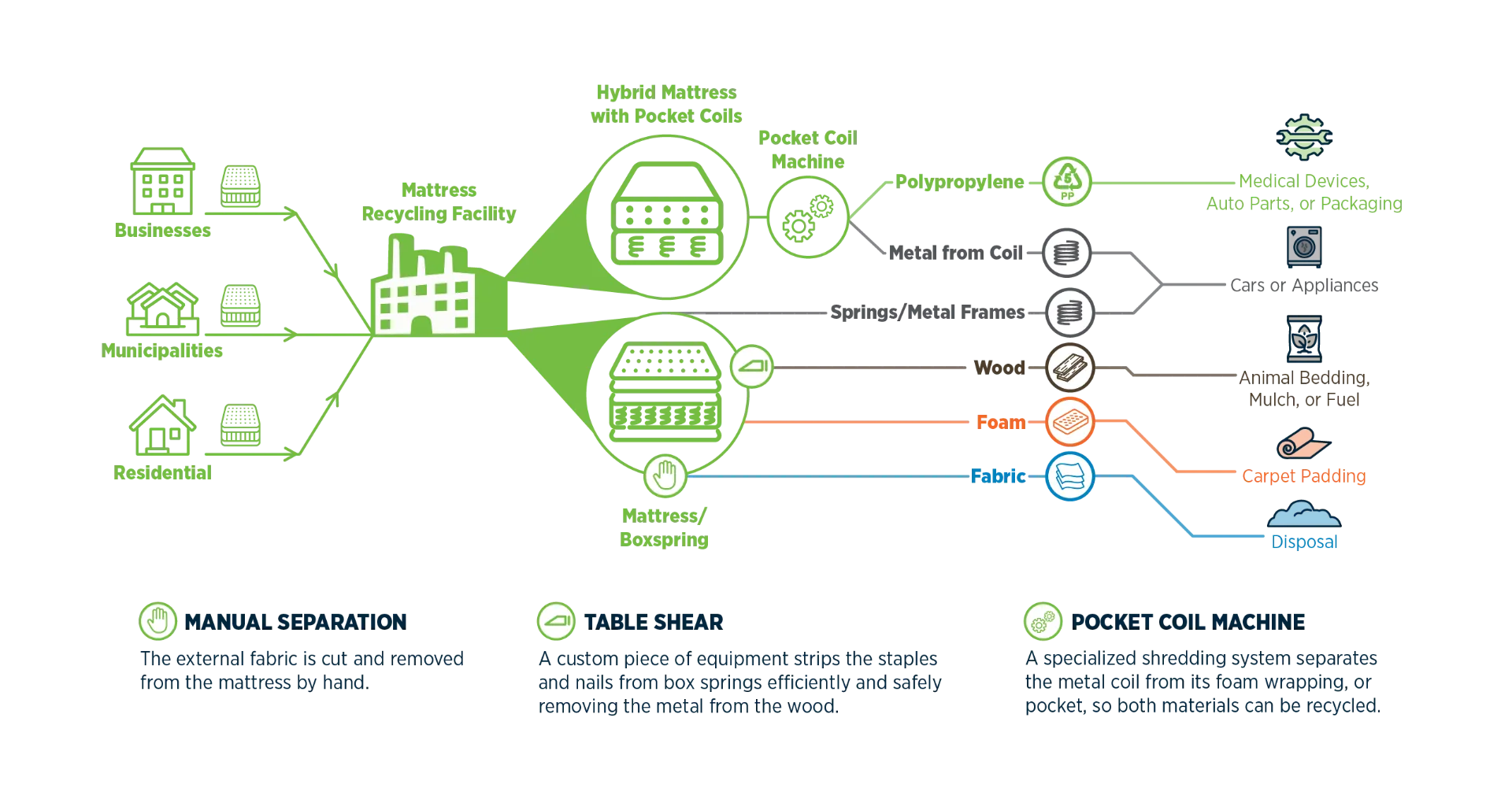mattressrecycling-process.png