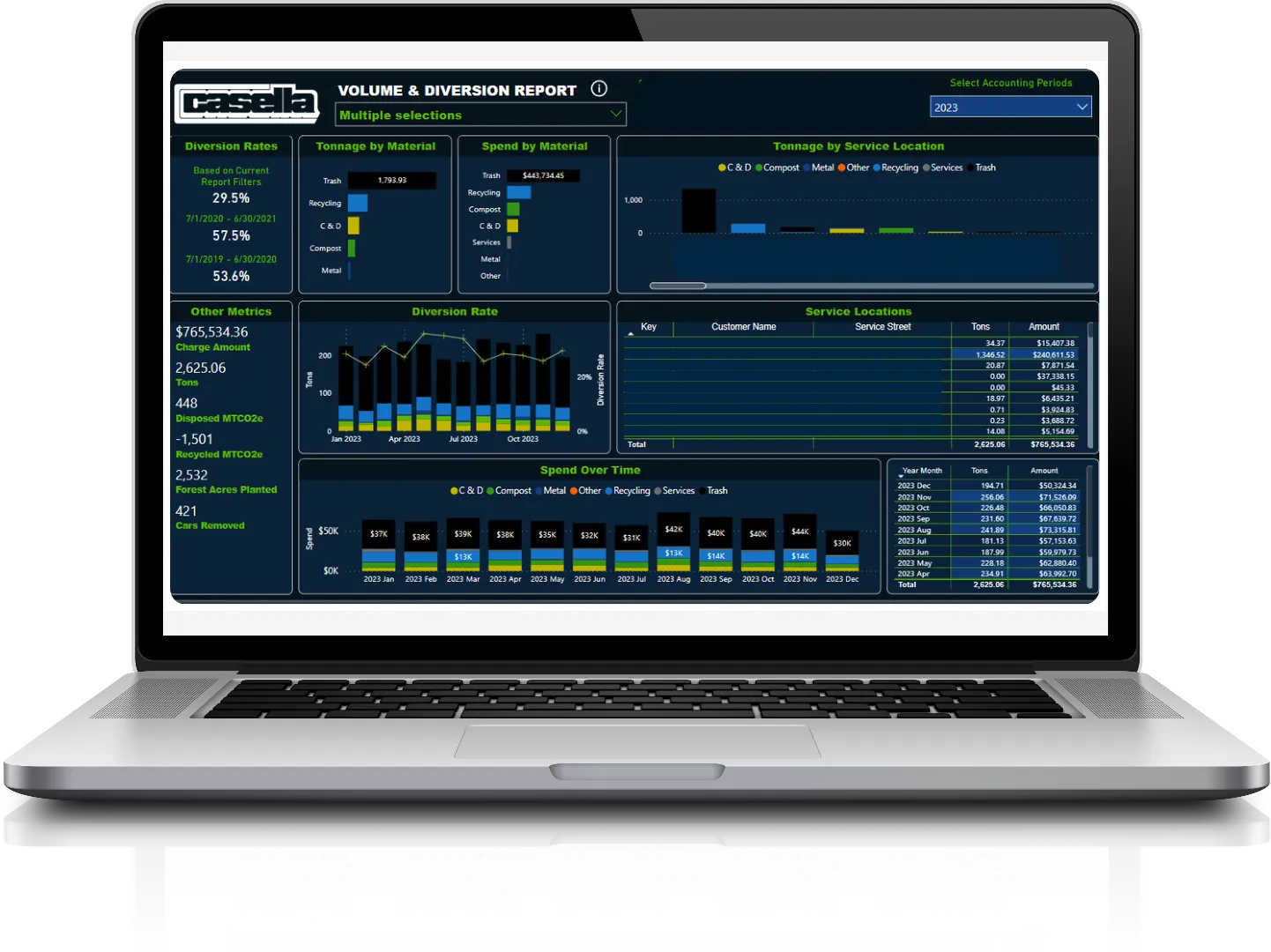 Customer Dashboards